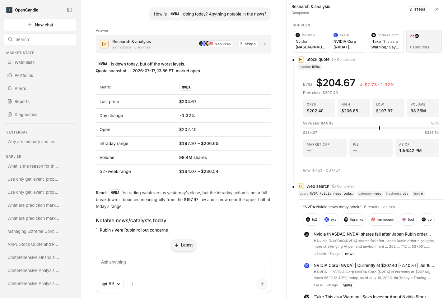 The OpenCandle GUI answering a market question with a quote table, cited sources, and the research steps panel