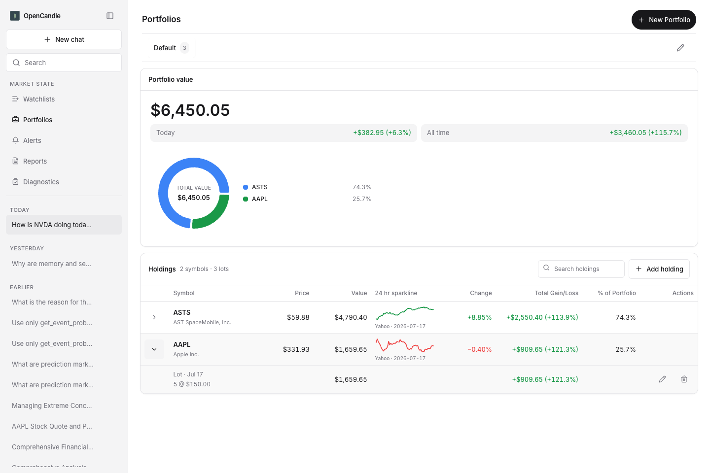Portfolio page with allocation donut, holdings table, and sparklines