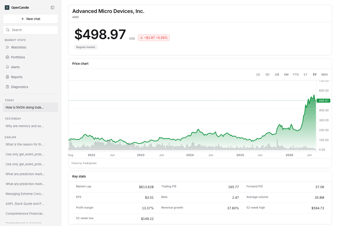 AMD symbol page with an interactive range chart